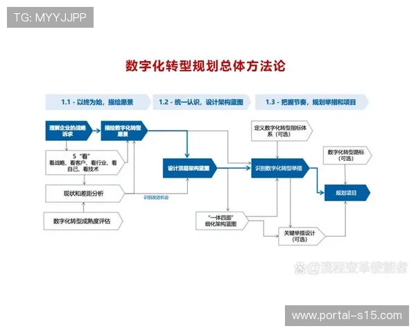 数字化转型推动体育场馆利用率和赛事排期安排优化