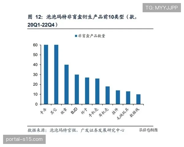 体育内容消费呈现世代差异,需差异化策略
