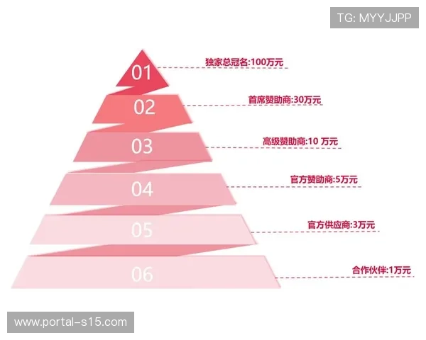赞助商权益管理与内容深度绑定，激活品牌植入创新模式